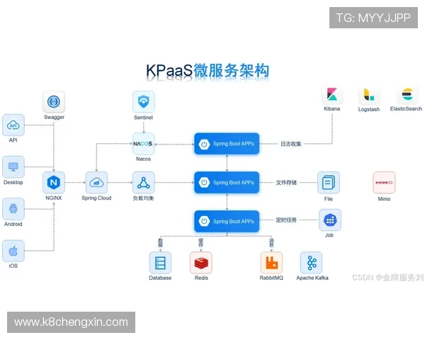 PA平台在提升企业运营效率方面的实际应用案例分析 PA平台在提升企业运营效率方面的实际应用案例分析