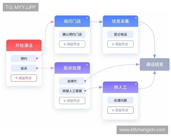 OG视讯官方客服全天在线,快速解决玩家在游戏中遇到的各种问题与技术难题 OG视讯官方客服全天在线,快速解决玩家在游戏中遇到的各种问题与技术难题