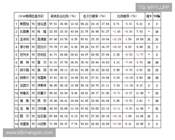 如何利用百家乐对子赔率优化投注策略实现持续赢利 如何利用百家乐对子赔率优化投注策略实现持续赢利