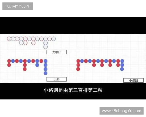 百家乐下三路秘籍实用指南帮助玩家提升整体赢面和盈利能力
