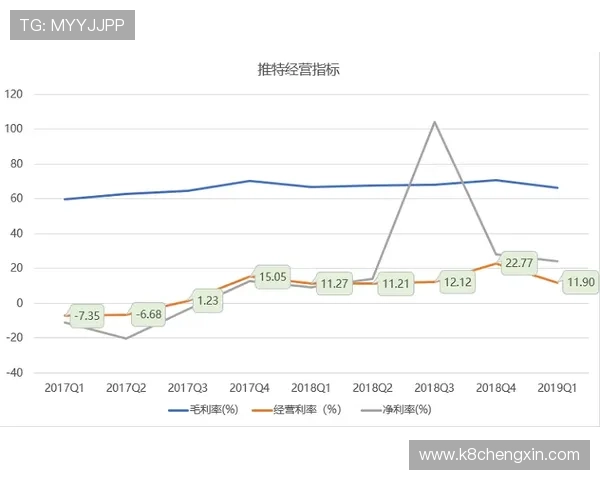 如何利用新兴技术推动K8亚游国际市场的创新发展与用户粘性提升