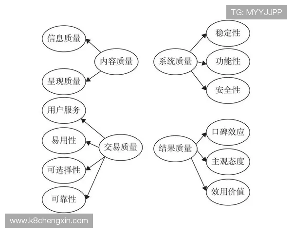 分析k8凯发的服务内容，帮助用户理解其平台的安全性与可靠性
