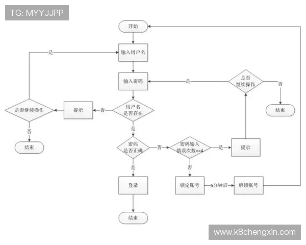 确保安全的K8视讯网址登录流程及常见问题解决方案