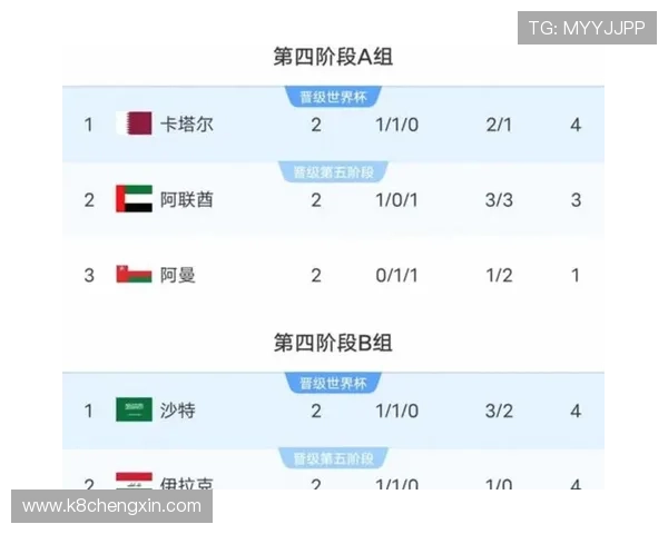 2026年世界杯名额分配规则变化对亚洲和非洲球队参赛机会的影响分析